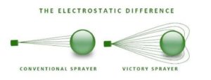 electrostatic difference